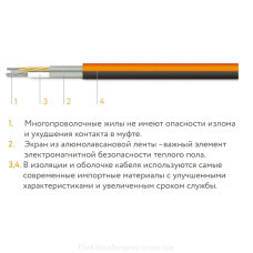 Teploluxe ProfiRoll Кабель теплого пола 2700 Вт 150м 