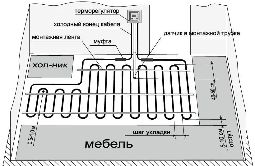 схема укладки нагревательного кабеля теплого пола