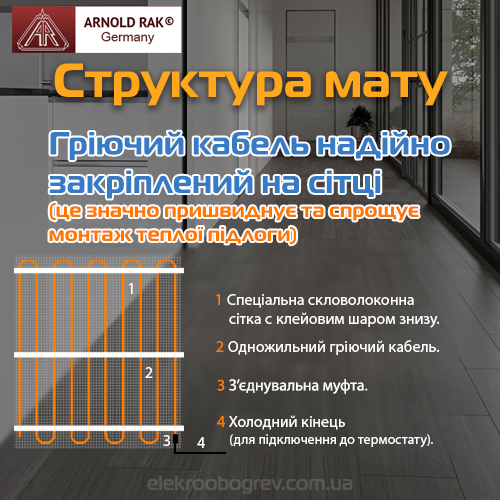 Структура матів теплої статі Arnold Rak
