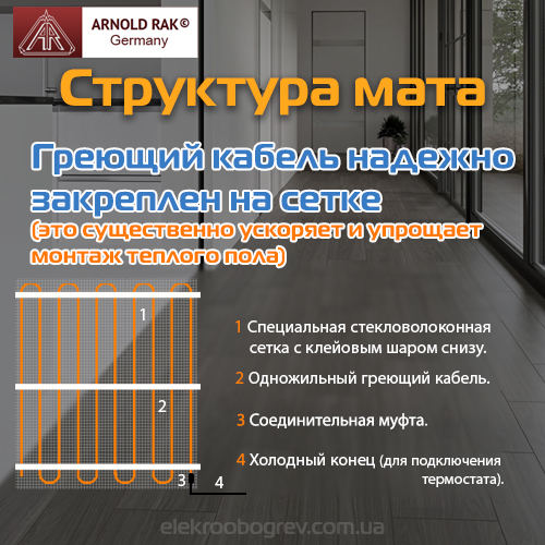 Структура матов теплого пола Arnold Rak