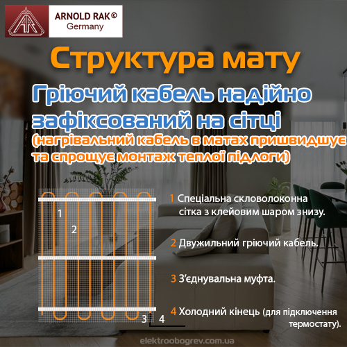 Структура матів теплої статі Arnold Rak