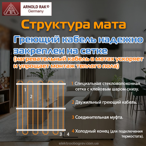 Структура матов теплого пола Arnold Rak