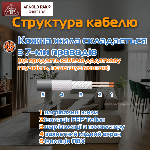Структура нагрівального кабелю Arnold Rak