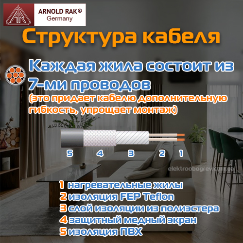 Структура нагревательного кабеля Arnold Rak
