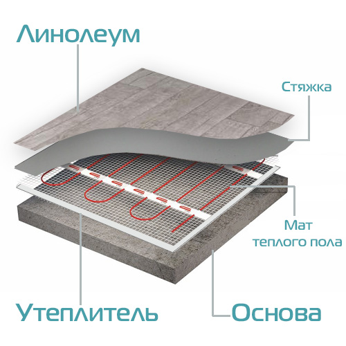 Кабельный теплый пол монтаж под линолеум