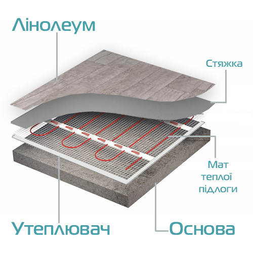 Кабельна тепла підлога монтаж під лінолеум
