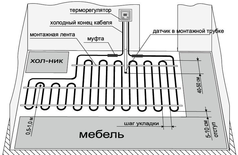 схема укладки нагревательного кабеля теплого пола