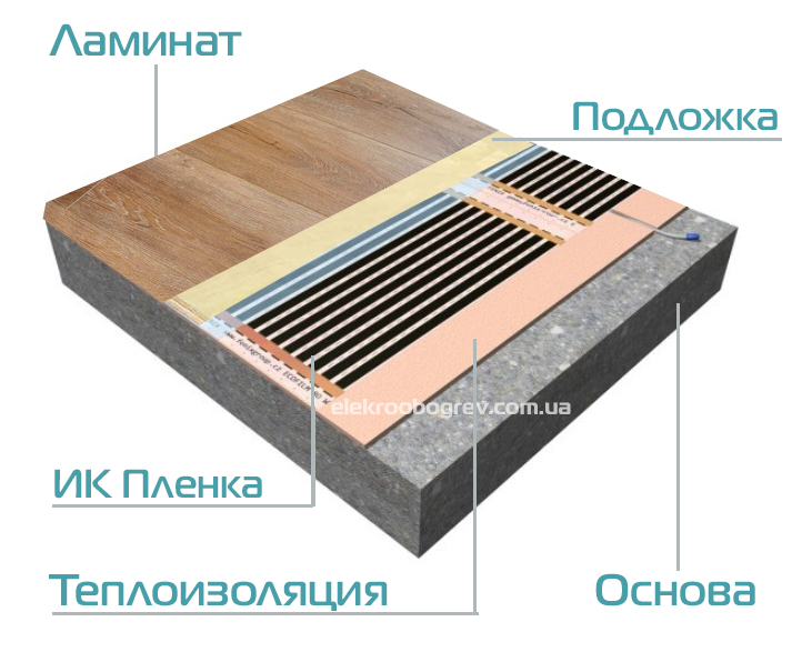 Установка инфракрасной пленки