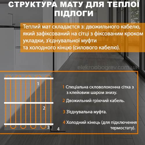 Із чого складається нагрівальний мат?
