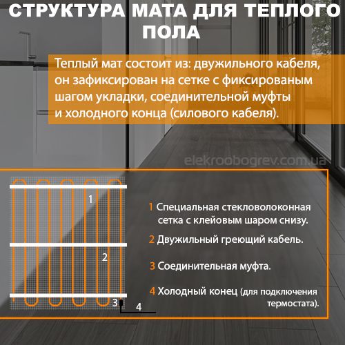 Из чего состоит нагревательный мат?