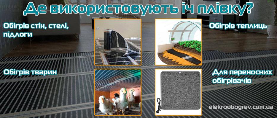 Де використовується нагрівальна ік плівка?