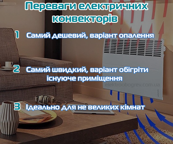 переваги обігрівач для дому, термія обігрівач, обігрівач купити, купити конвектор