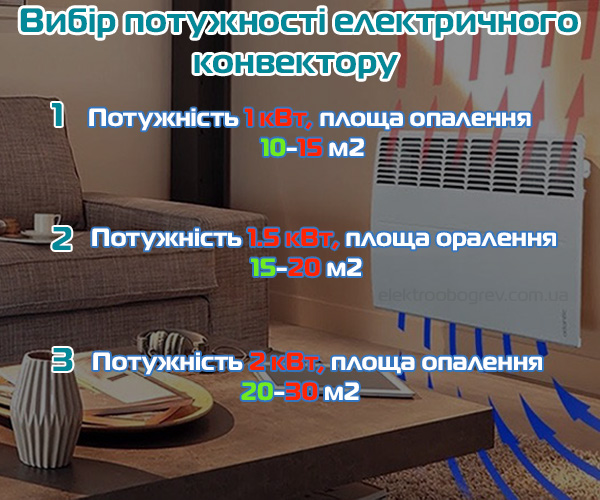Як вибрати потужність конвектора? купить електрообігрівач, обігрівач 500 вт конвектор 1 квт