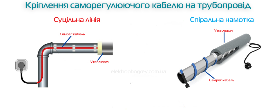 Саморегулюючий кабель монтаж для обігріву труб