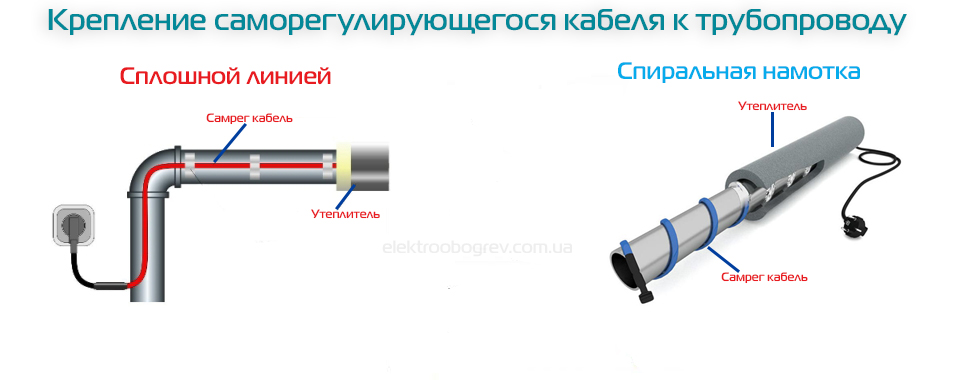 Саморегулирующий кабель монтаж для обогрева труб