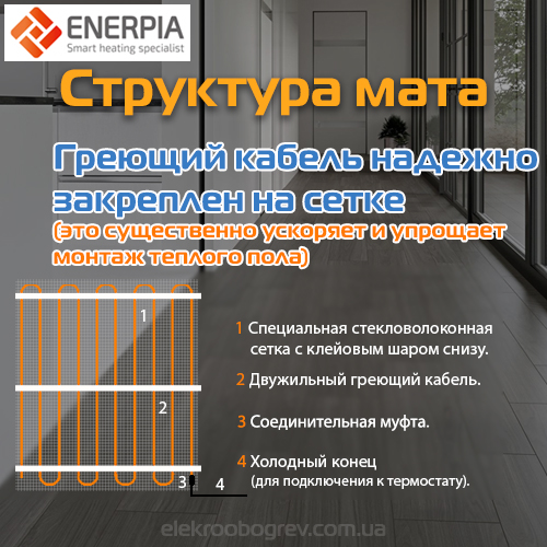 Структура Тепла підлога на матах Enerpia