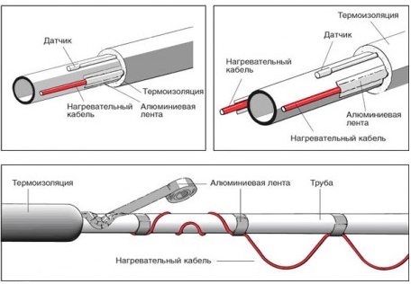 Монтаж кабеля для обогрева труб SRL-16-2