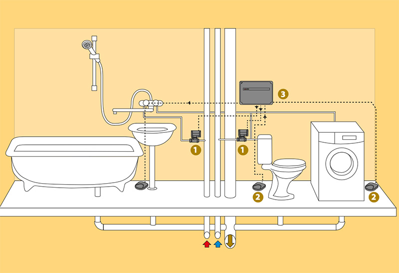 Установка системы защиты от протечек воды