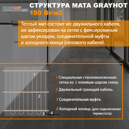 Из чего состоит мат теплого пола