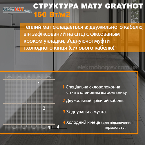 З чого складається мат теплої підлоги