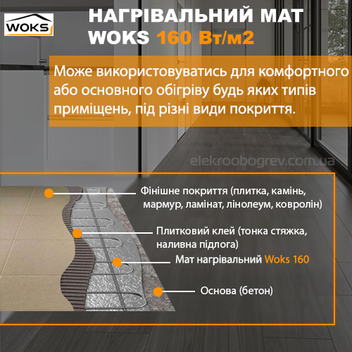Застосування теплих матів Woks 160
