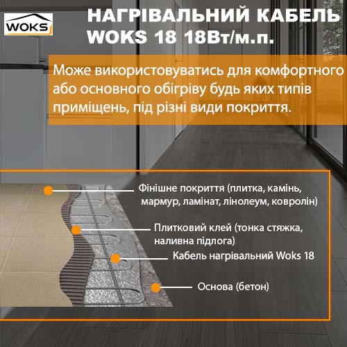 Застосування та монтаж кабелю Вокс 18