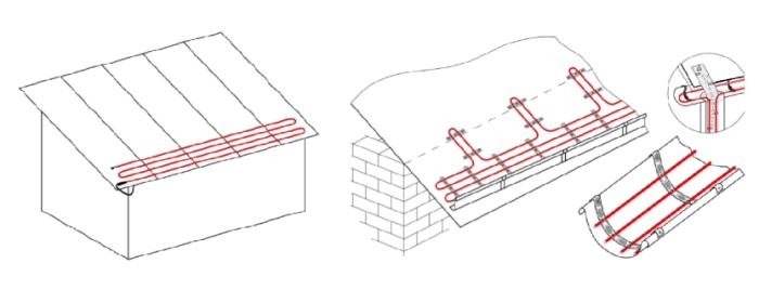 Монтаж кабеля на краях кровли и в водосточной системе