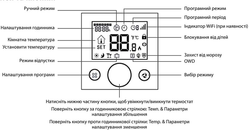 Индикация на экране термостата Castle AC-8078G