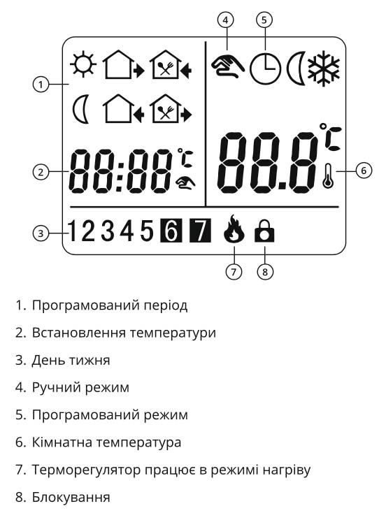 Основные функции кнопок и индикация на екране терморегулятора Castle AC819H