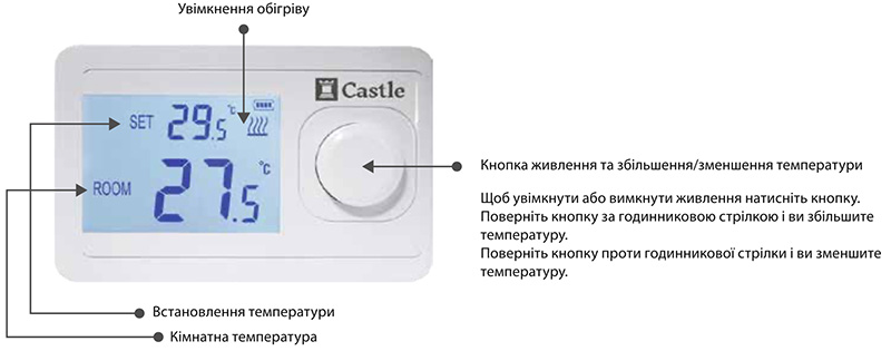 Индикация на экране термостата Castle AC-8038G