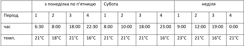 AC8048 настройка програмного режима роботы терморегулятора