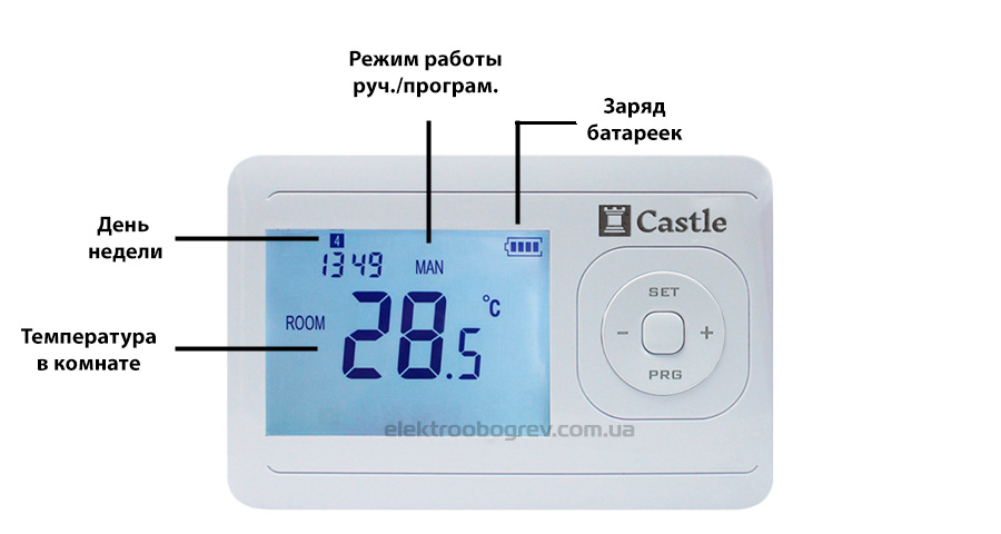 Индикация на экране термостата Castle AC-8048G