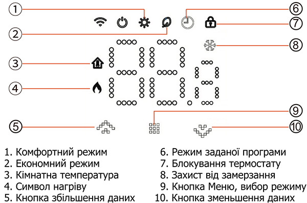 Индикация на дисплее термостата AC-506 WI-FI