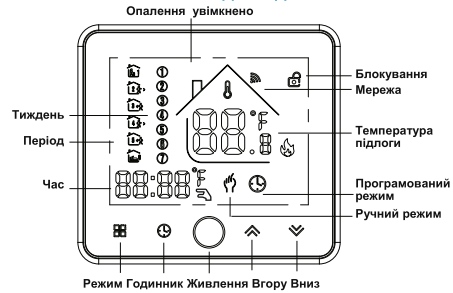 Основні функції клавіш та індикації на екрані терморегулятора Castle AC603H