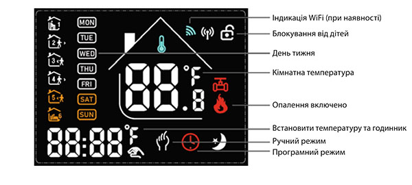 Индикация на экране термостата Castle AC-8400Н WI-FI