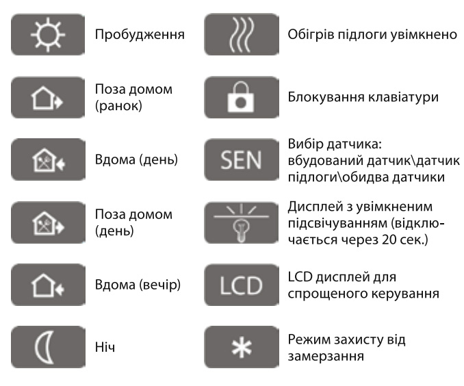 Основные функции термостата Castle M 6