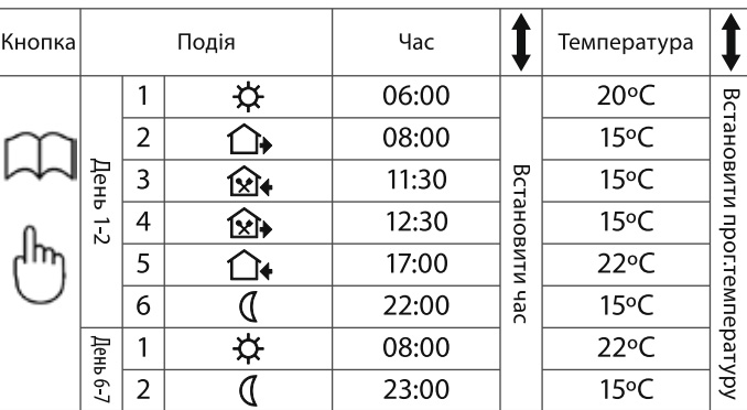 Использование программируемого режима Castle M6
