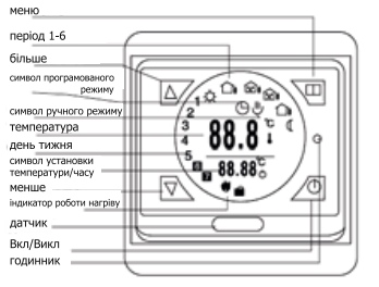 Кнопки управління та індикація на дисплеї терморегулятора E91