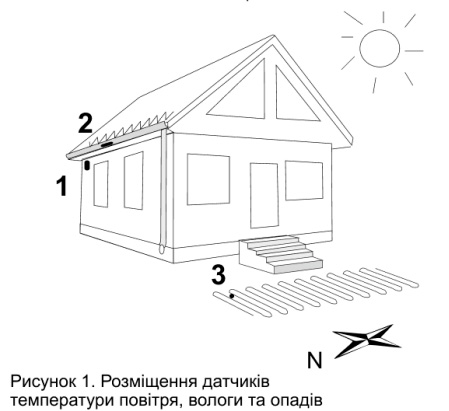 установка датчиков terneo sneg