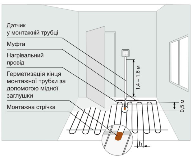 монтаж терморегулятору та кабелю теплої підлоги
