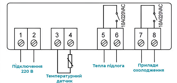 Разъемы для подключения терморегулятора SCT-1000